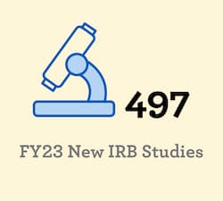 Graphic of a microscope and reads, "456 FY20 New IRB submissions"