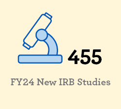 Graphic of a microscope and reads, "455 FY24 New IRB submissions"