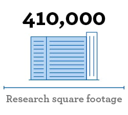 Image of building and read, "410,000 Research square footage"