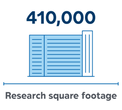 Image of building and read, "410,000 Research square footage"