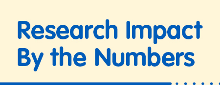 Image reads, "Research Impact By the Numbers"