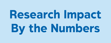 Image reads, "Research Impact By the Numbers"
