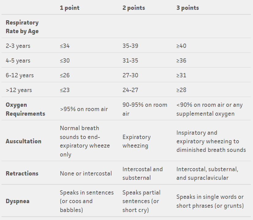 physical-exam-table-1.png